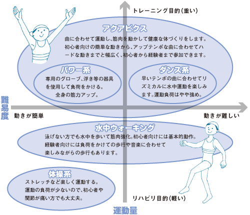 �t���[�`���[�g