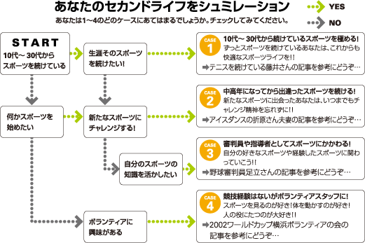 あなたのセカンドライフをシュミレーション