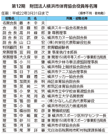 第12期　財団法人横浜市体育協会役員等名簿