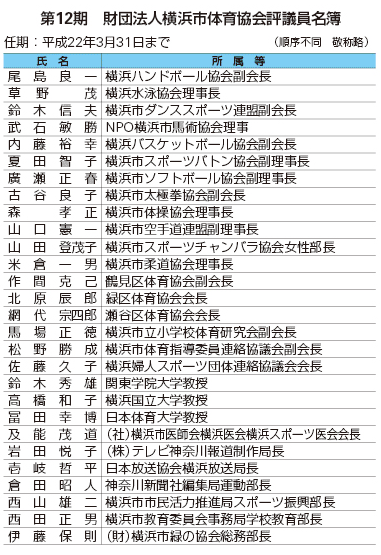 第12期　財団法人横浜市体育協会評議員名簿