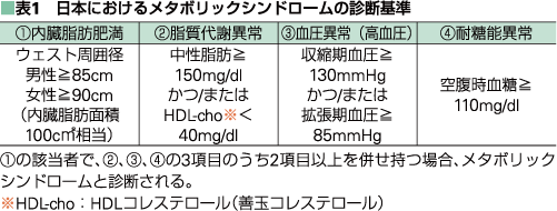 表1　日本におけるメタボリックシンドロームの診断基準