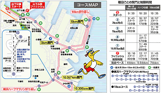 第29回横浜マラソン大会 コースマップ