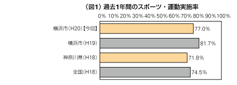 図１