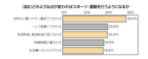 図2