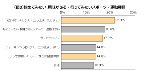 図3