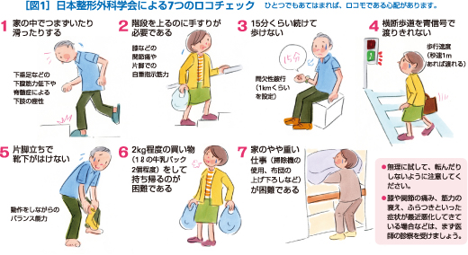 ［図1］日本整形外科学会による7つのロコチェック　ひとつでもあてはまれば、ロコモである心配があります。