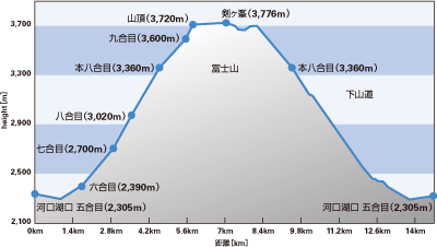 図表