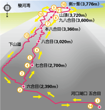 登山ルート