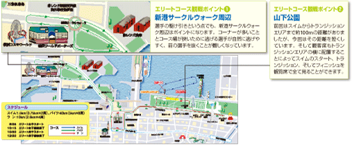 エリートコース観戦ポイント①　新港サークルウォーク周辺　選手の駆け引きという点でも、新港サークルウォーク周辺はポイントになります。コーナーが多いこととコース幅が狭いために逃げる選手が自然に逃げやすく、前の選手を抜くことが難しくなっています。 エリートコース観戦ポイント②　山下公園　前回はスイムからトランジッションエリアまで約100mの距離がありましたが、今回はその距離を短くしています。そして観客席もトランジッションエリアの横に配置することによってスイムのスタート、トランジッション、そしてフィニッシュを観覧席で全て見ることができます。