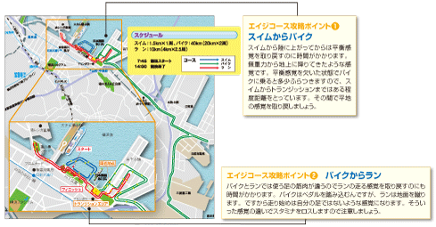 エイジコース攻略ポイント①　スイムからバイク　スイムから陸に上がってからは平衡感覚を取り戻すのに時間がかかります。無重力から地上に降りてきたような感覚です。平衡感覚を欠いた状態でバイクに乗ると多少ふらつきますので、スイムからトランジッションまではある程度距離をとっています。その間で平地の感覚を取り戻しましょう。　エイジコース攻略ポイント②　バイクからラン　バイクとランでは使う足の筋肉が違うのでランの走る感覚を取り戻すのにも時間がかかります。バイクはペダルを踏み込むんですが、ランは地面を蹴ります。ですから走り始めは自分の足ではないような感覚になります。そういった感覚の違いでスタミナをロスしますので注意しましょう。