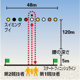 ボードレスキュー