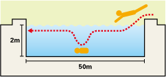 50-meter Mannequin Carry