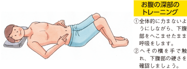 お腹の深部のトレーニング
①全体的に力まないようにしながら、下腹部をへこませたまま呼吸をします。
②へその横を手で触れ、下腹部の硬さを確認しましょう。