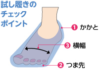 試し履きのチェックポイントイラスト