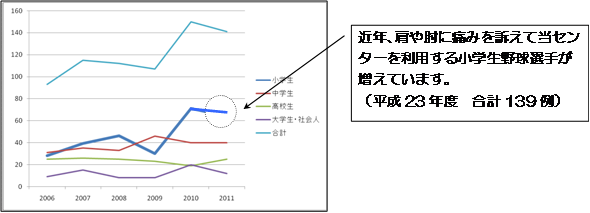 イベントレポート過去記事サムネイル