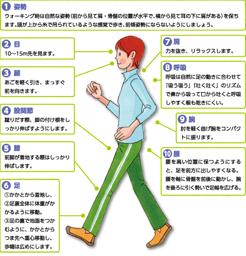 Tips on Walking