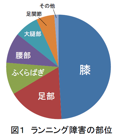 苅部俊二のダッシュ過去記事サムネイル