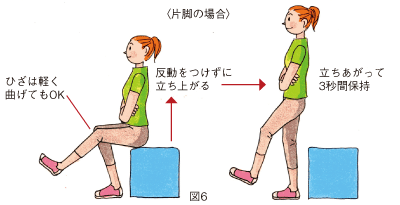 下肢の筋力