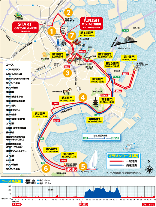 Key Points on the Yokohama Marathon Course