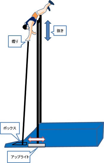 高跳び図