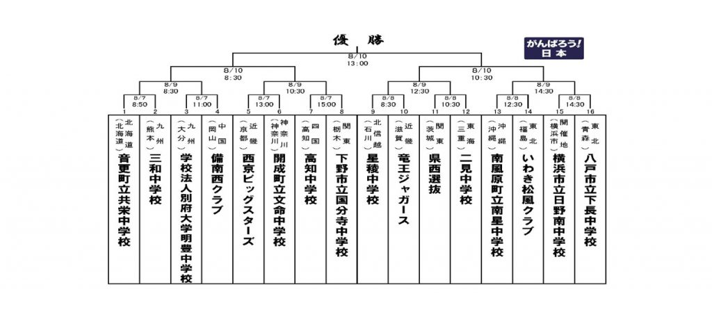 イベントレポート過去記事サムネイル