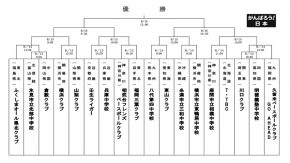 イベントレポート過去記事サムネイル