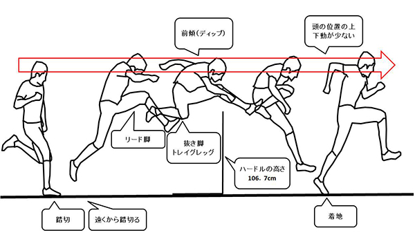 苅部俊二のダッシュ過去記事サムネイル