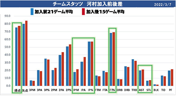 あんどうたかおのバスケにどっぷり過去記事サムネイル