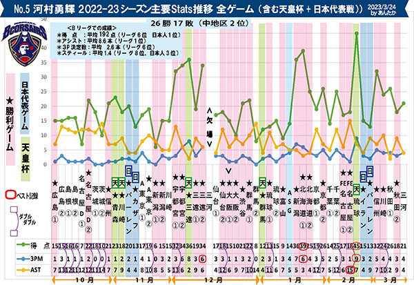 あんどうたかおコラムサムネイル