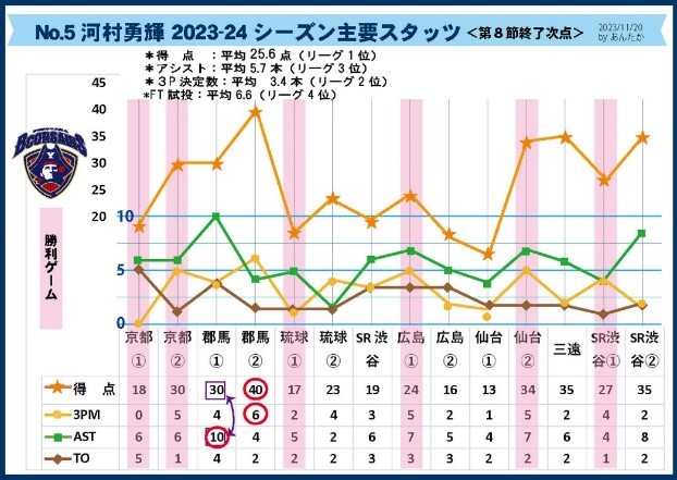 あんどうたかおのバスケにどっぷり過去記事サムネイル